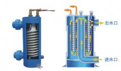 鈦管冷凝器出口回氣溫度波動(dòng)的緣由