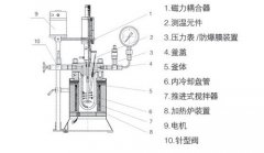 高壓反應(yīng)釜的主要參數(shù)