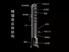 精餾設(shè)備板式塔內(nèi)部原理